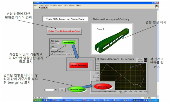 LabVIEW 기반 소프트웨어