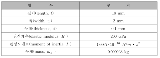 캔틸레버 보의 주요 제원