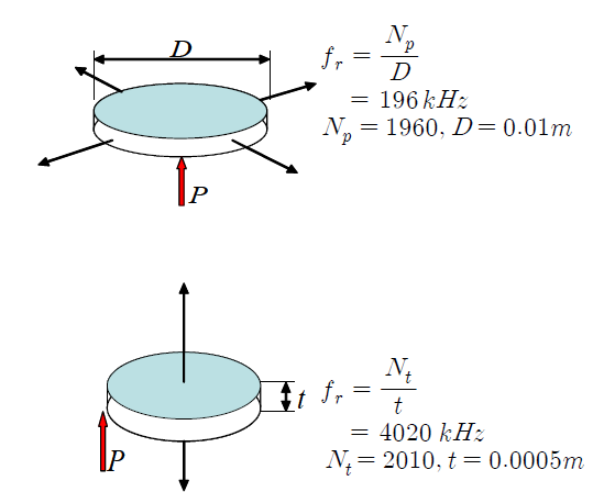 원형 PZT element의 모드별 공진 주파수