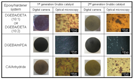 1세대와 2세대 catalyst가 열경화성 수지 내에 분산된 상태를 관찰한 광학현미경(OM)과 디지털카메라(DC) 사진