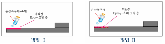 Single lap shear test용 시험편