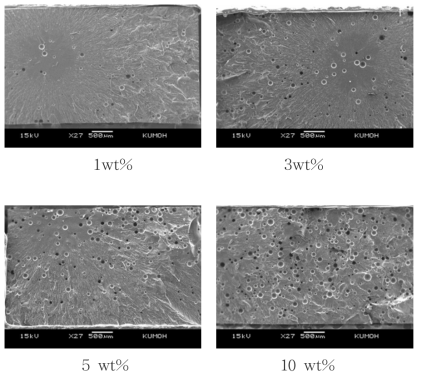 마이크로캡슐 함유량에 따른 SEM 파단면