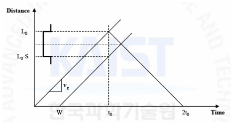 BOTDA 시스템 공간 분해능의 개념