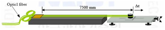 광섬유 변형률 측정을 위한 실험 장치