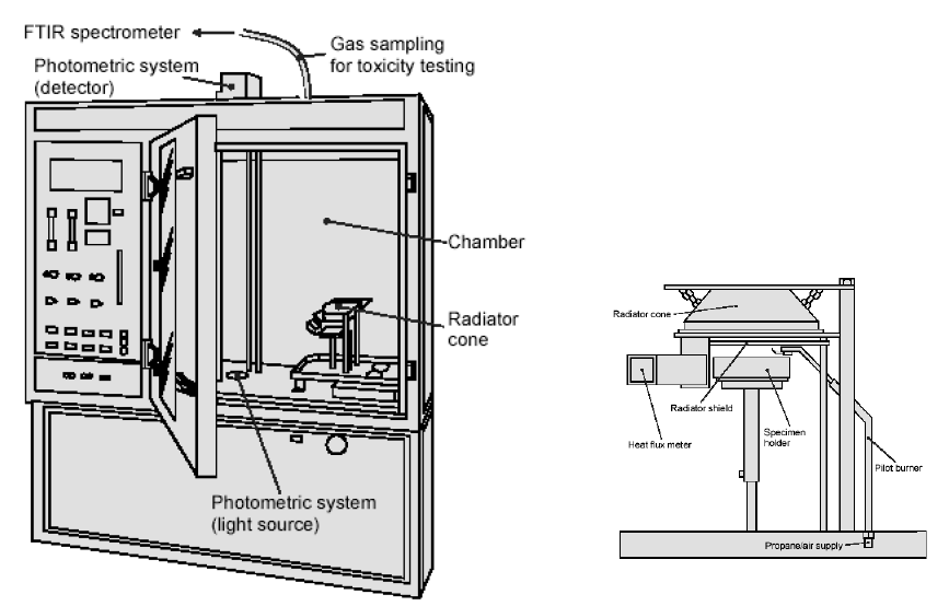 NBS 연기밀도 챔버(좌)와 ISO 5659-2 히터(우)