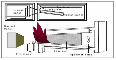 Fire Spread of Test 구성도