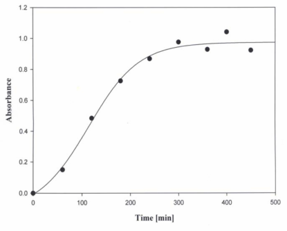 Simplified kinetic data for decomposition of epoxy resin in 10M nitric acid aqueous solution at 110℃