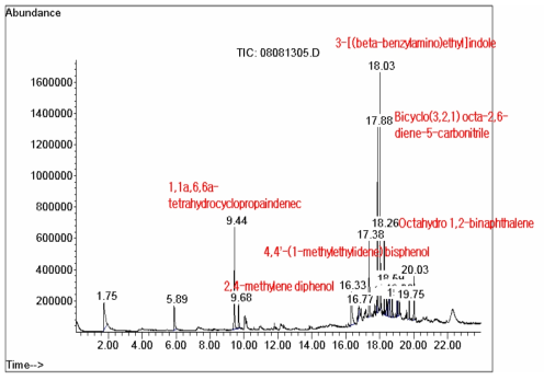 GC/MS spectrum of liquid product from decomposition of epoxy composite by organic solvent, tetralin