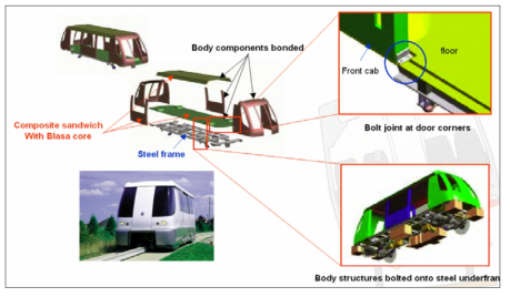 Innovia of Bombardier