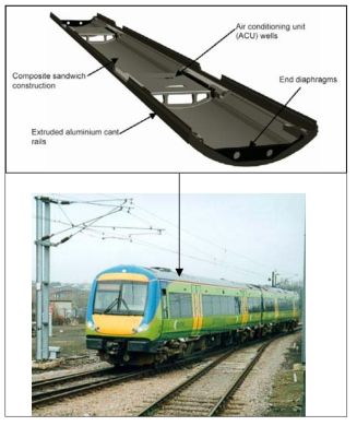 Composite sandwich roof of Turbostar