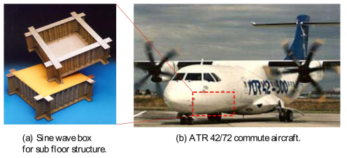 NLR에서는 ATR42/72 통근용 항공기의 충돌흡수 바닥구조