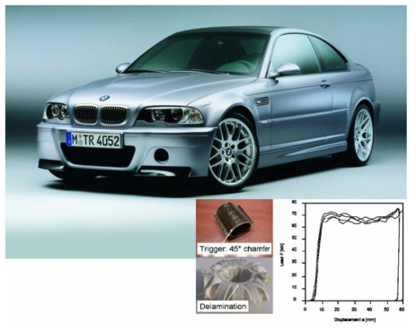 BMW M3에 적용된 열가소성 복합소재 충격흡수부재