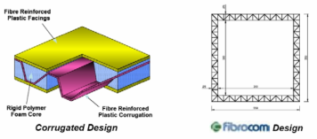 ied-Core Sandwich Materials - Examples