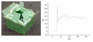 Tied-Core Sandwich Materials - Fibrocom