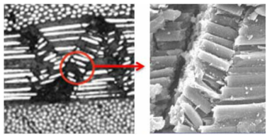 Micrograph of kink at the surface of a crushed (0°/90°)tube