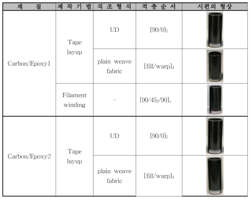 탄소/에폭시 원형튜브시편