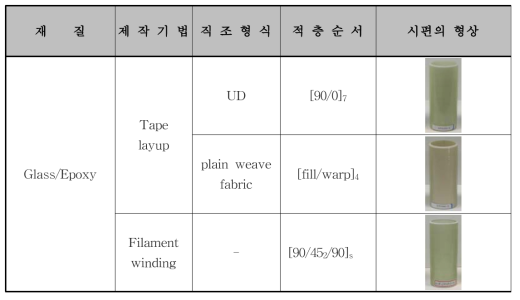 유리/에폭시 원형튜브시편