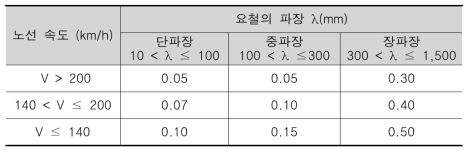 요철 크기(mm)