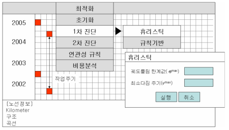 최적화 기능 메뉴구성