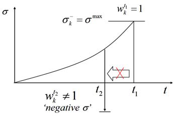 Finite Time Horizon에 의한 경계효과