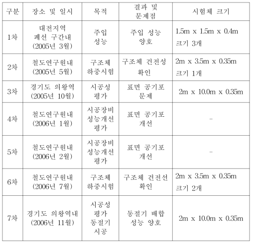 시험시공 수행 내용