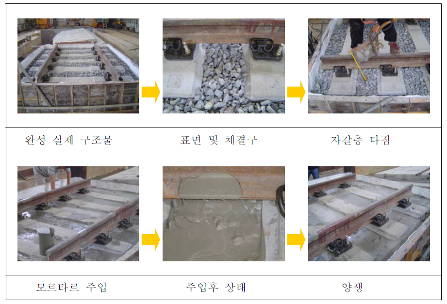 시험 시공 사진(철도연구원)