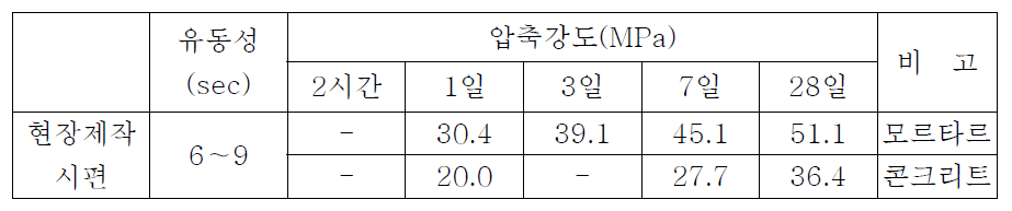 시험시공 시험 결과(경기 의왕역)