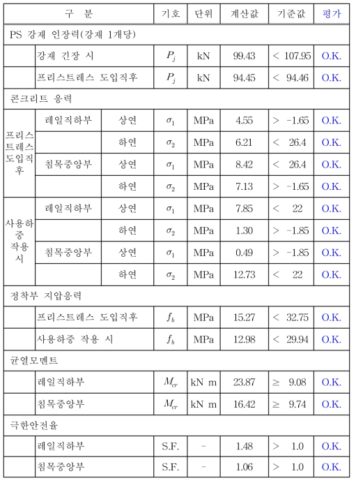 설계결과 요약