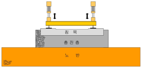 재하시험 개요도(정면)