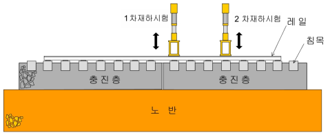 재하시험 개요도(측면)