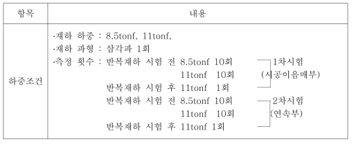 정적 하중재하시험 재하조건