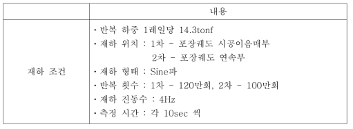 반복재하시험의 재하조건