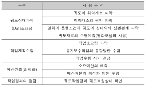 시스템의 사용목적