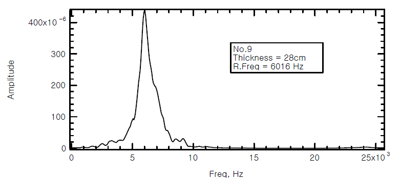 주파수 응답곡선(No.9)