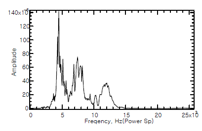 No.1 Power Spectrum