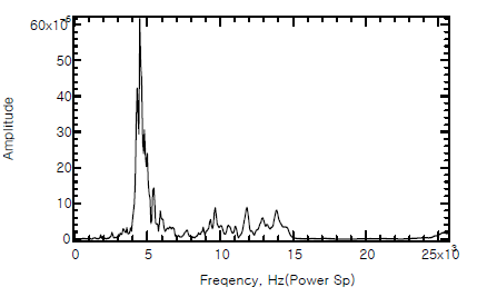 No.2 Power Spectrum