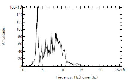 No.4 Power Spectrum