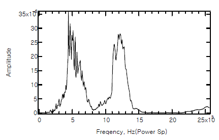 No.5 Power Spectrum