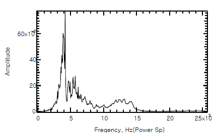 No.7 Power Spectrum