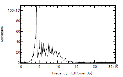 No.8 Power Spectrum