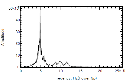 No.10 Power Spectrum