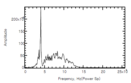 No.11 Power Spectrum