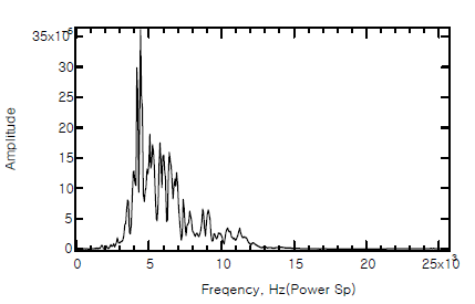 No.12 Power Spectrum