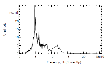 No.13 Power Spectrum