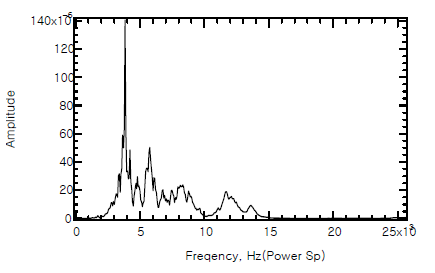 No.20 Power Spectrum