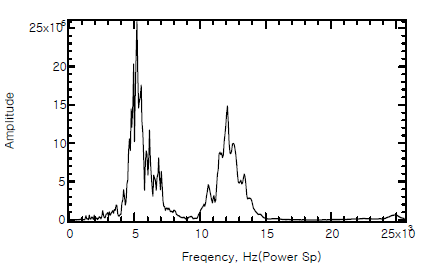 No.14 Power Spectrum