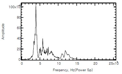 No.16 Power Spectrum