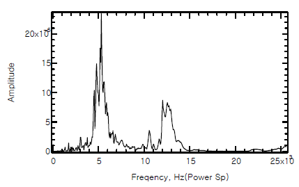 No.17 Power Spectrum