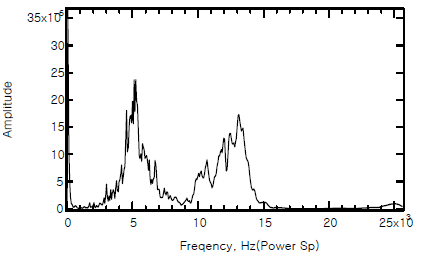 No.18 Power Spectrum