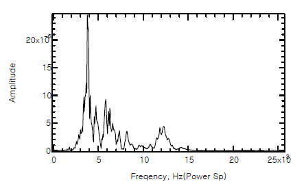 No.19 Power Spectrum